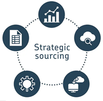 StrategicSourcing.2H